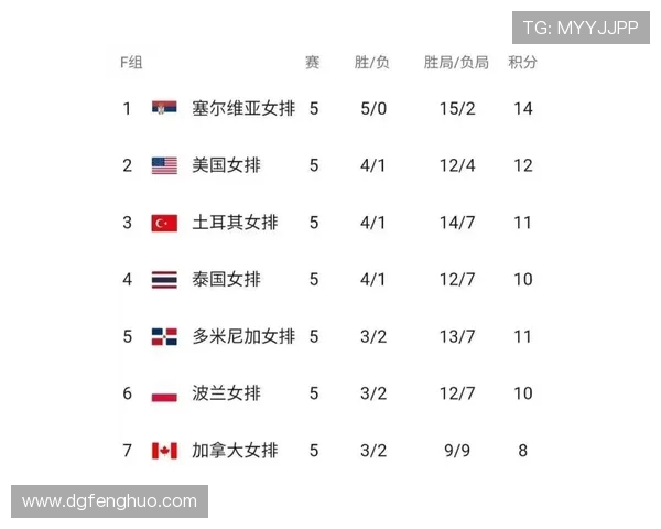 深圳排球队在世锦赛中的节奏掌控与表现分析